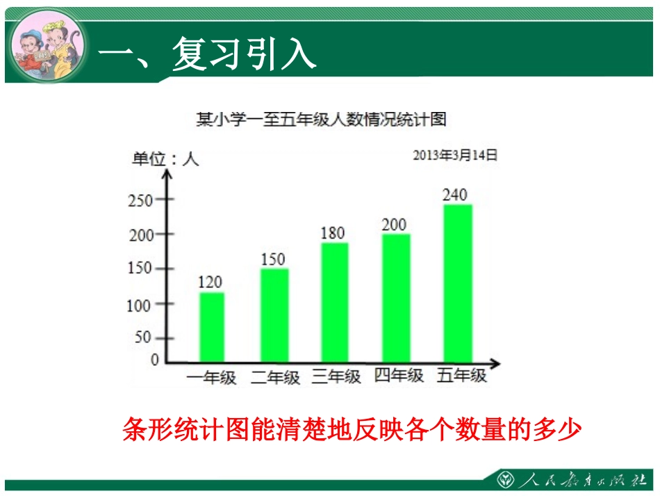 选择合适的统计图_第3页