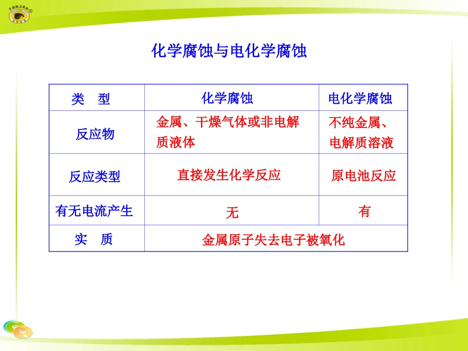 化学腐蚀与电化学腐蚀_第1页