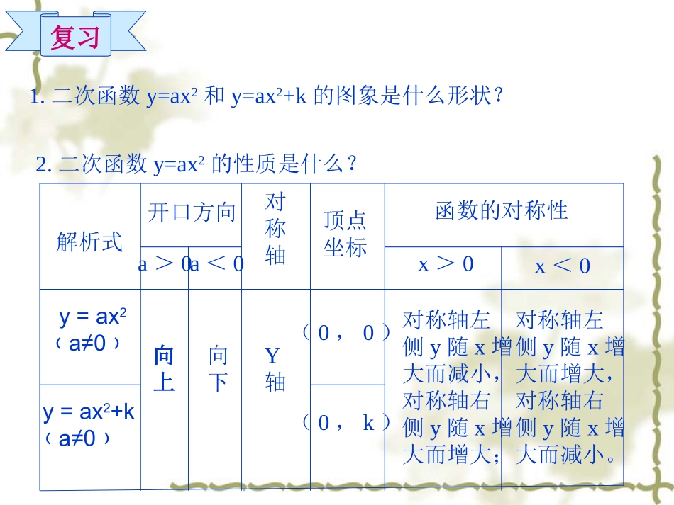 二次函数yaxh_第2页