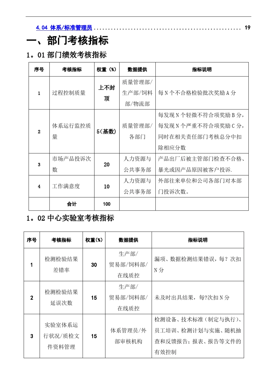 质量管理绩效考核指标_第2页