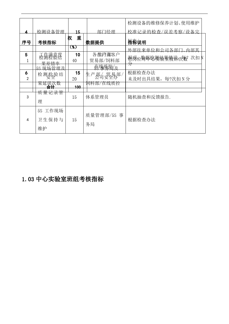 质量管理绩效考核指标_第3页