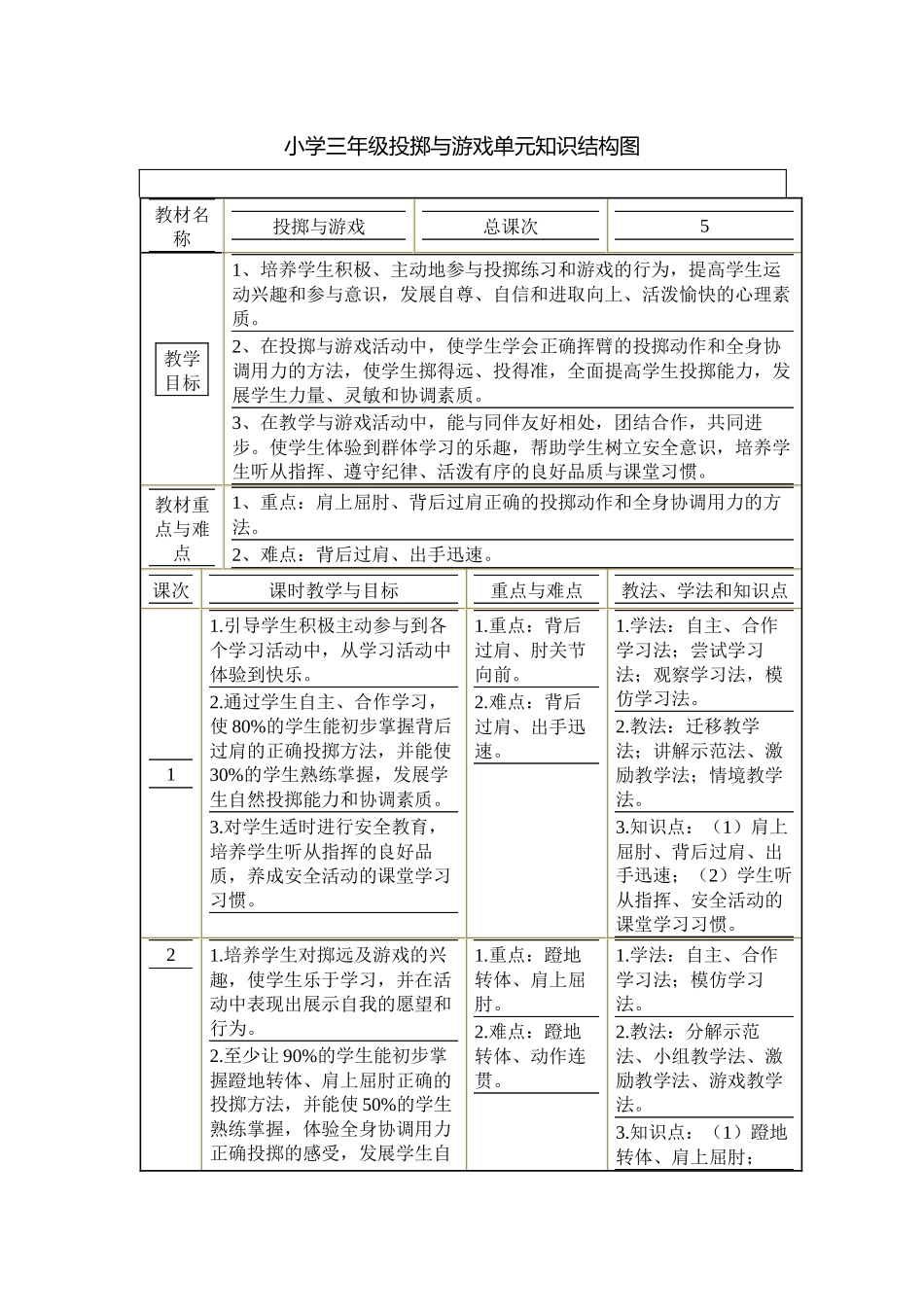 小学三年级投掷与游戏单元知识结构图_第1页