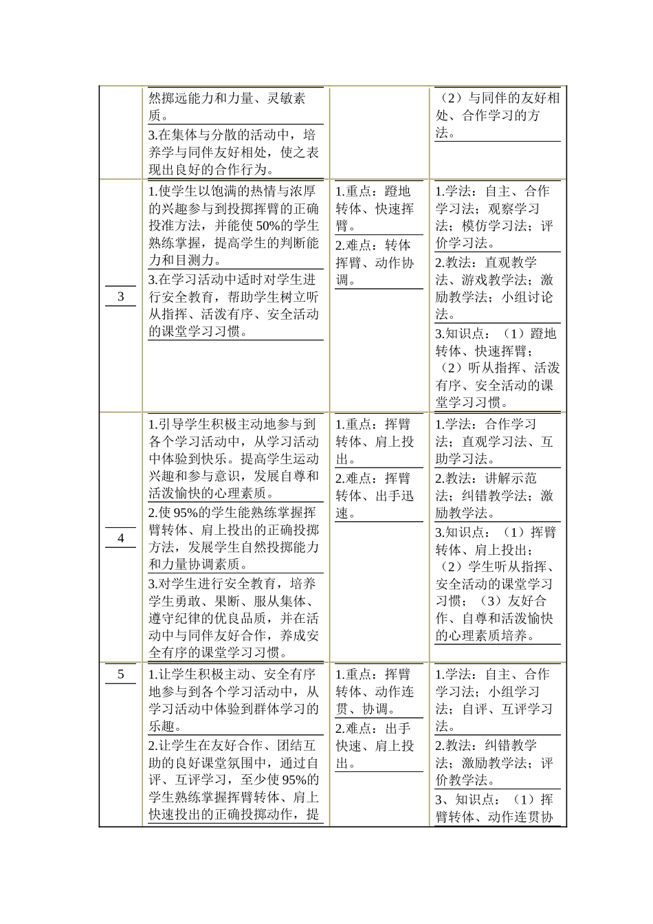 小学三年级投掷与游戏单元知识结构图_第2页