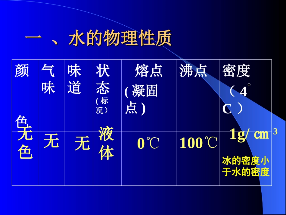 课题一水的组成_第3页