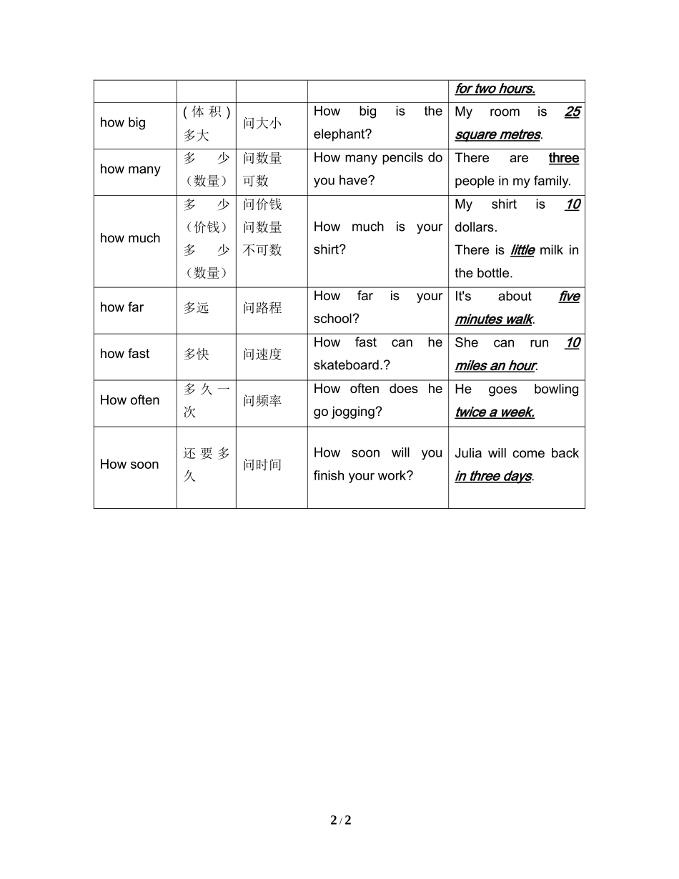 语法专项：特殊疑问词总结_第2页