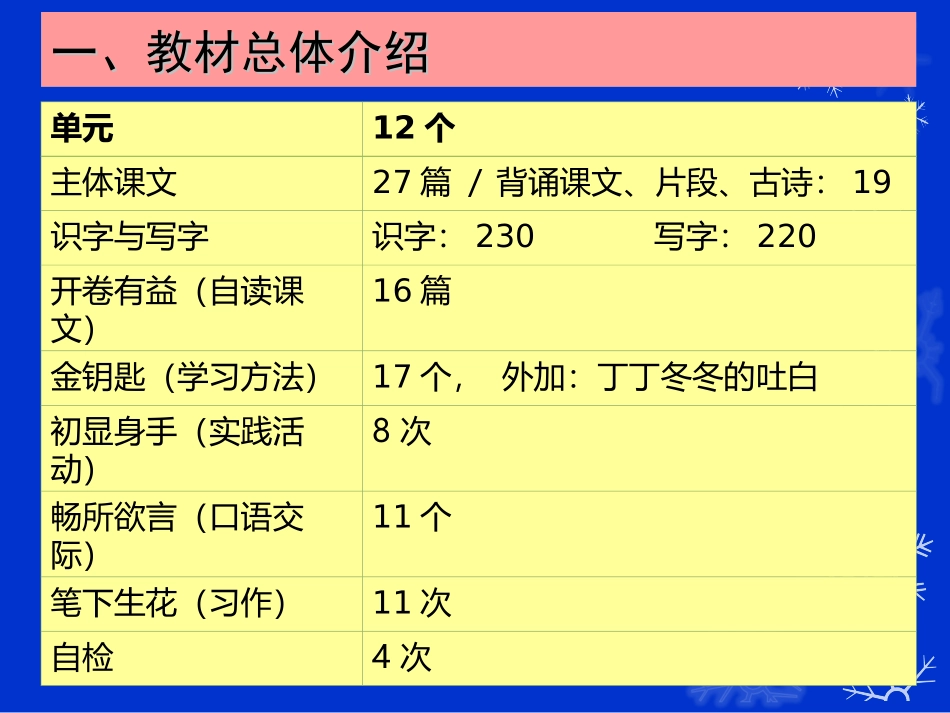 2013甘肃教材分析第二版_第3页