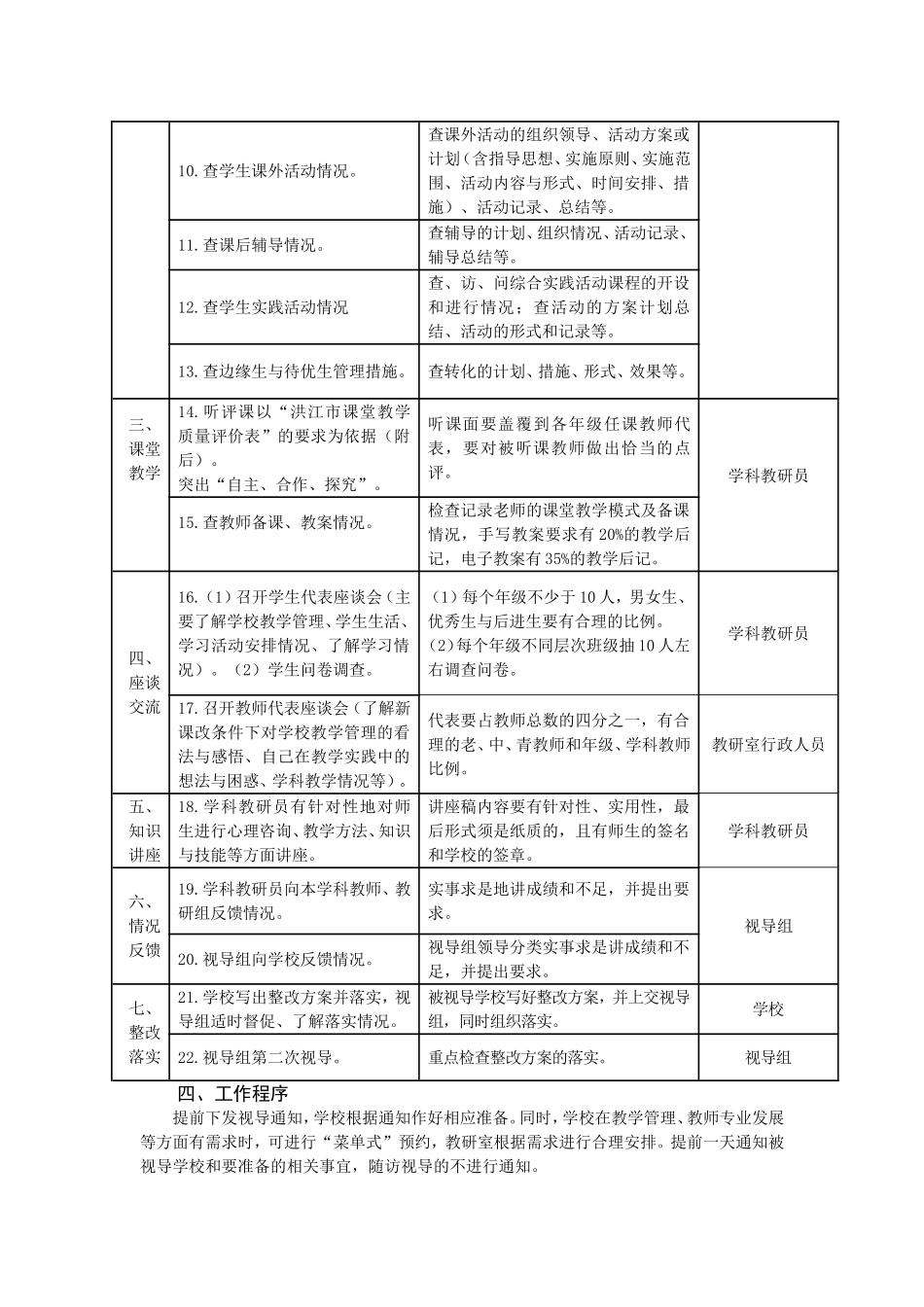 洪江市教研室教育教学视导三年行动计划_第2页