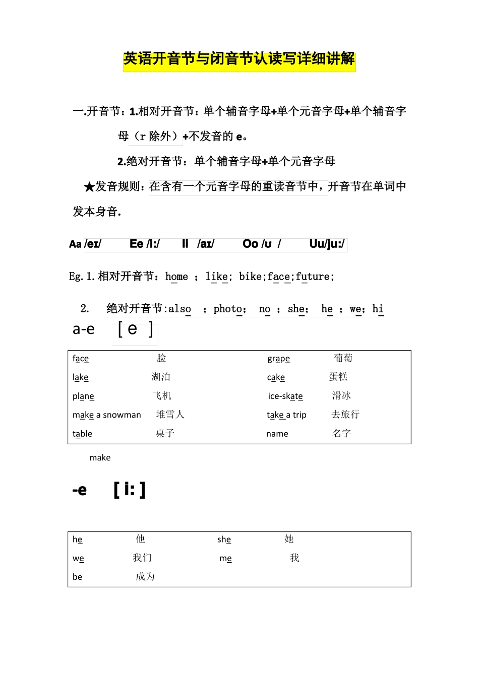 基础英语学习教程开音节与闭音节认读写详细讲解_第1页