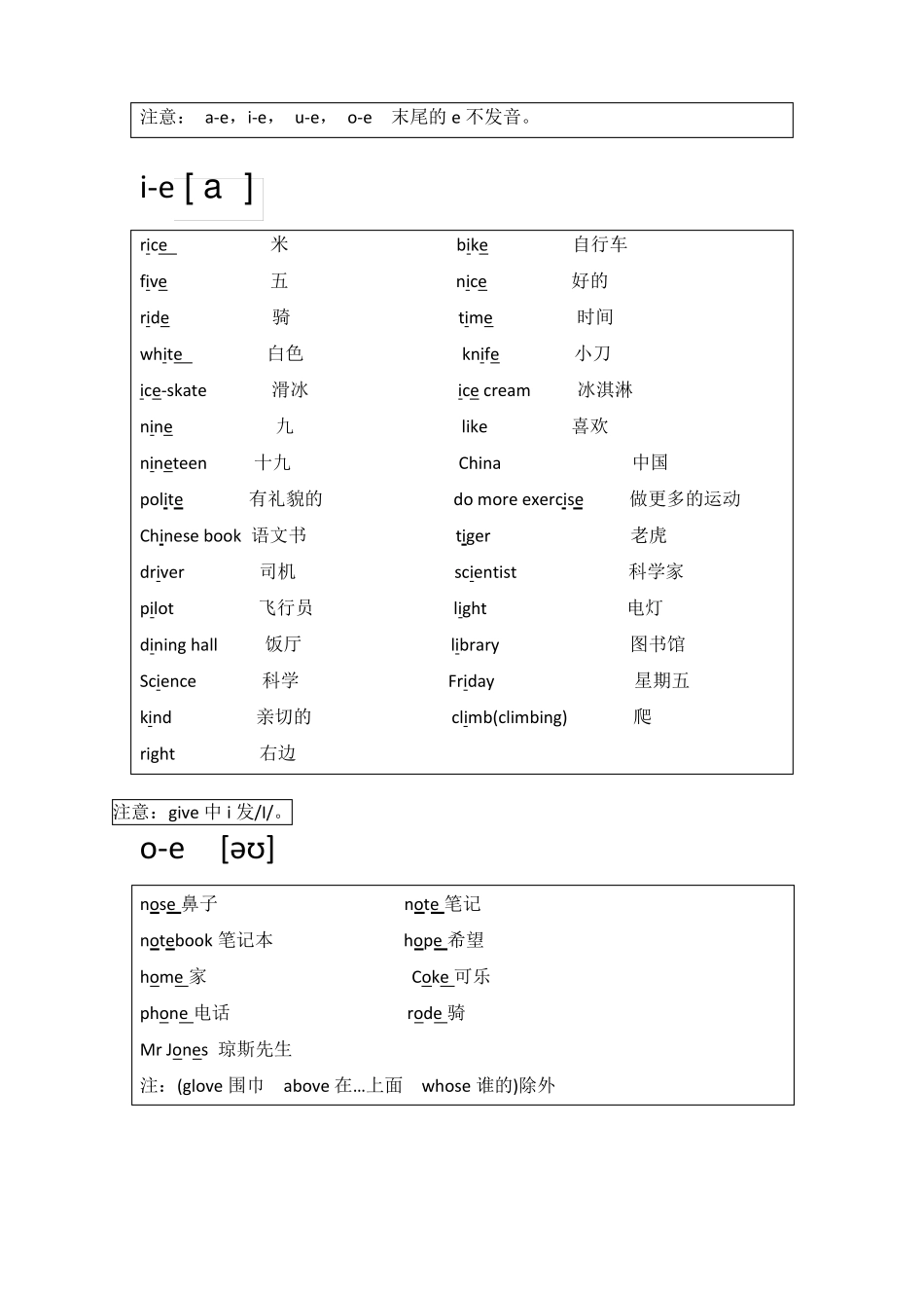 基础英语学习教程开音节与闭音节认读写详细讲解_第2页