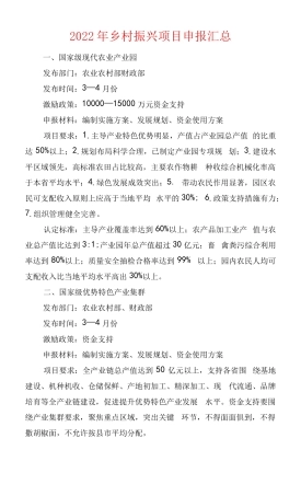 2022年乡村振兴项目申报汇总000x