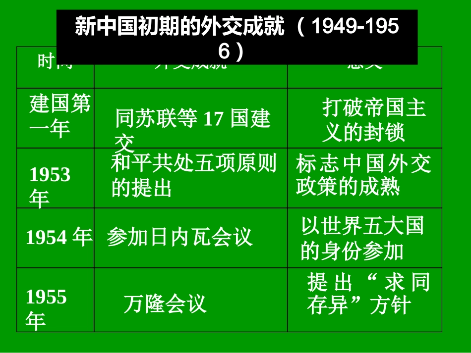 历史：第24课《开创外交新局面》课件3(人教版必修一)_第2页