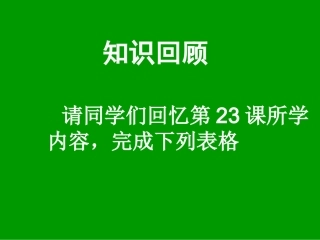 历史：第24课《开创外交新局面》课件3(人教版必修一)