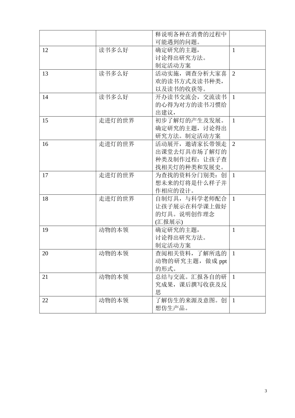 五年级下册综合实践教学计划(教科版)_第3页