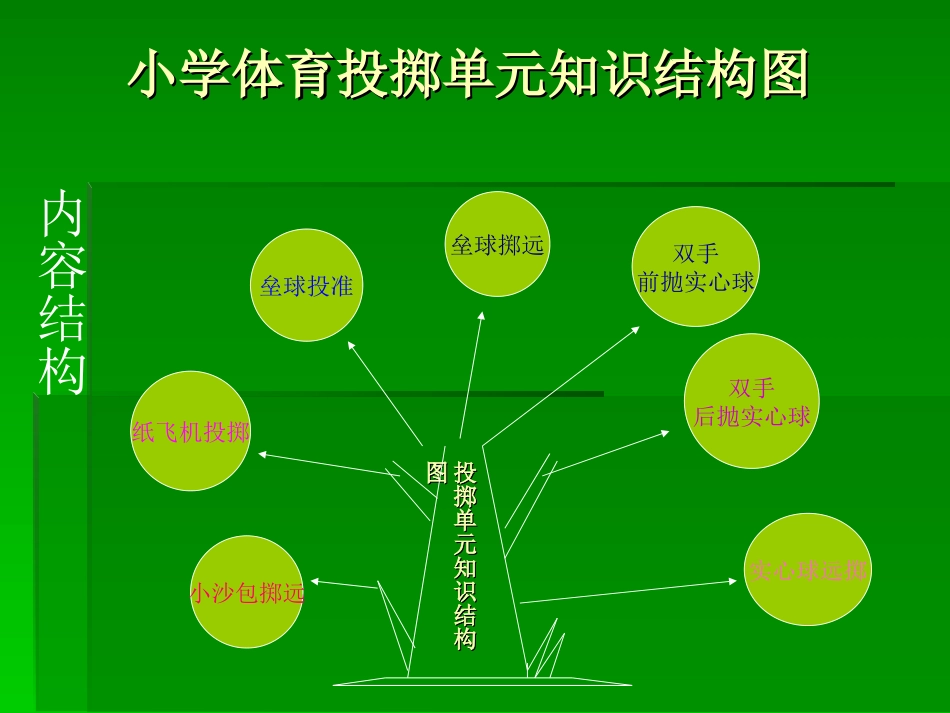 小学体育投掷单元_第2页