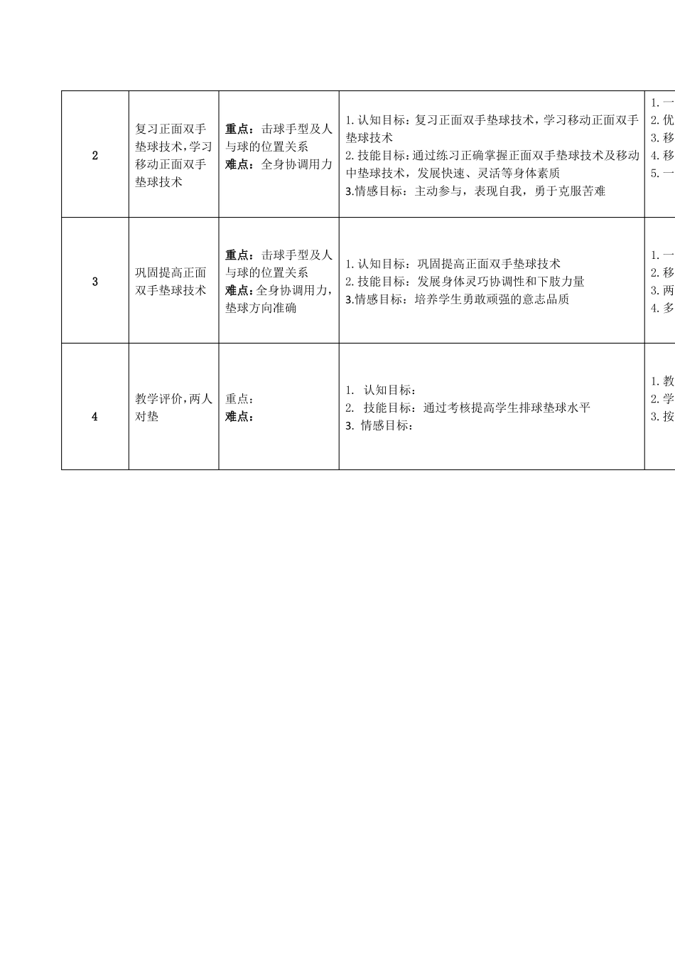 小学体育五年级正面双手垫球1教学设计_第2页