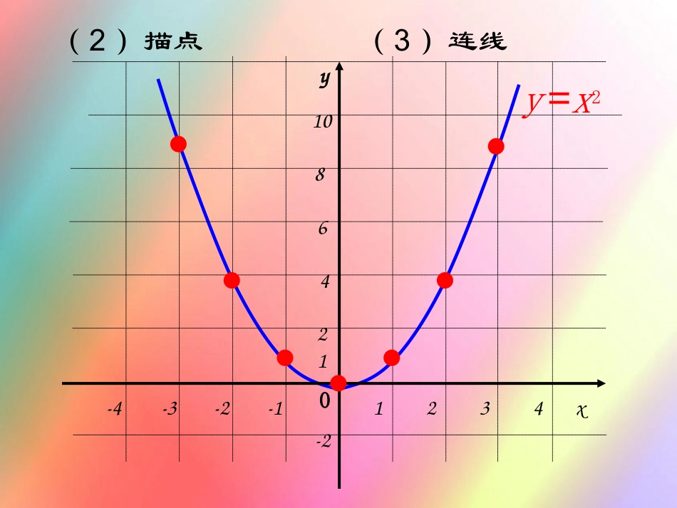 结识抛物线任慧_第3页