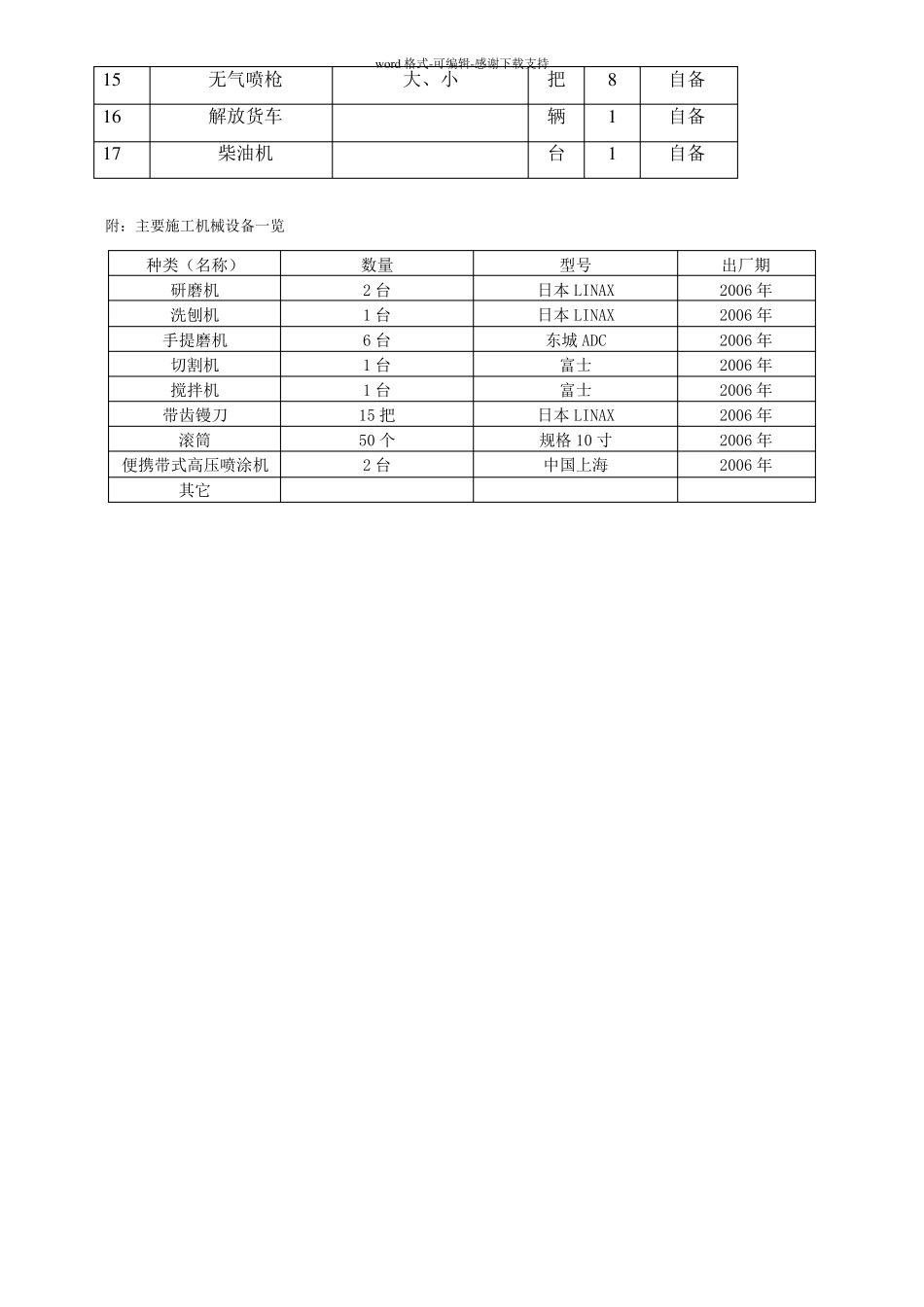 公司主要施工设备清单_第3页