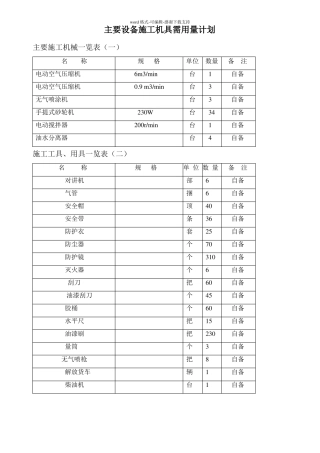 公司主要施工设备清单