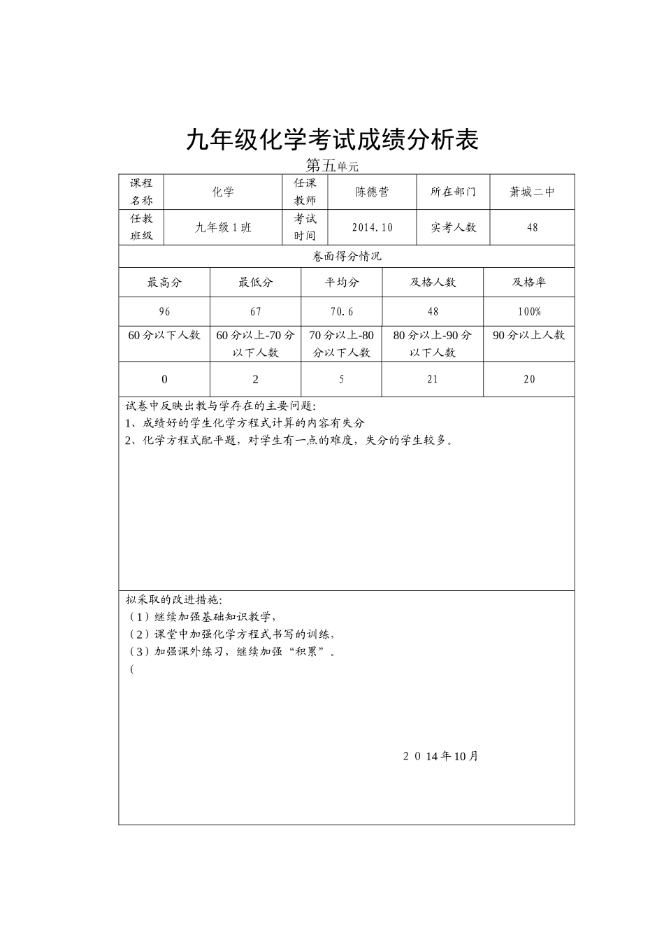 考试成绩分析表 (4)_第1页