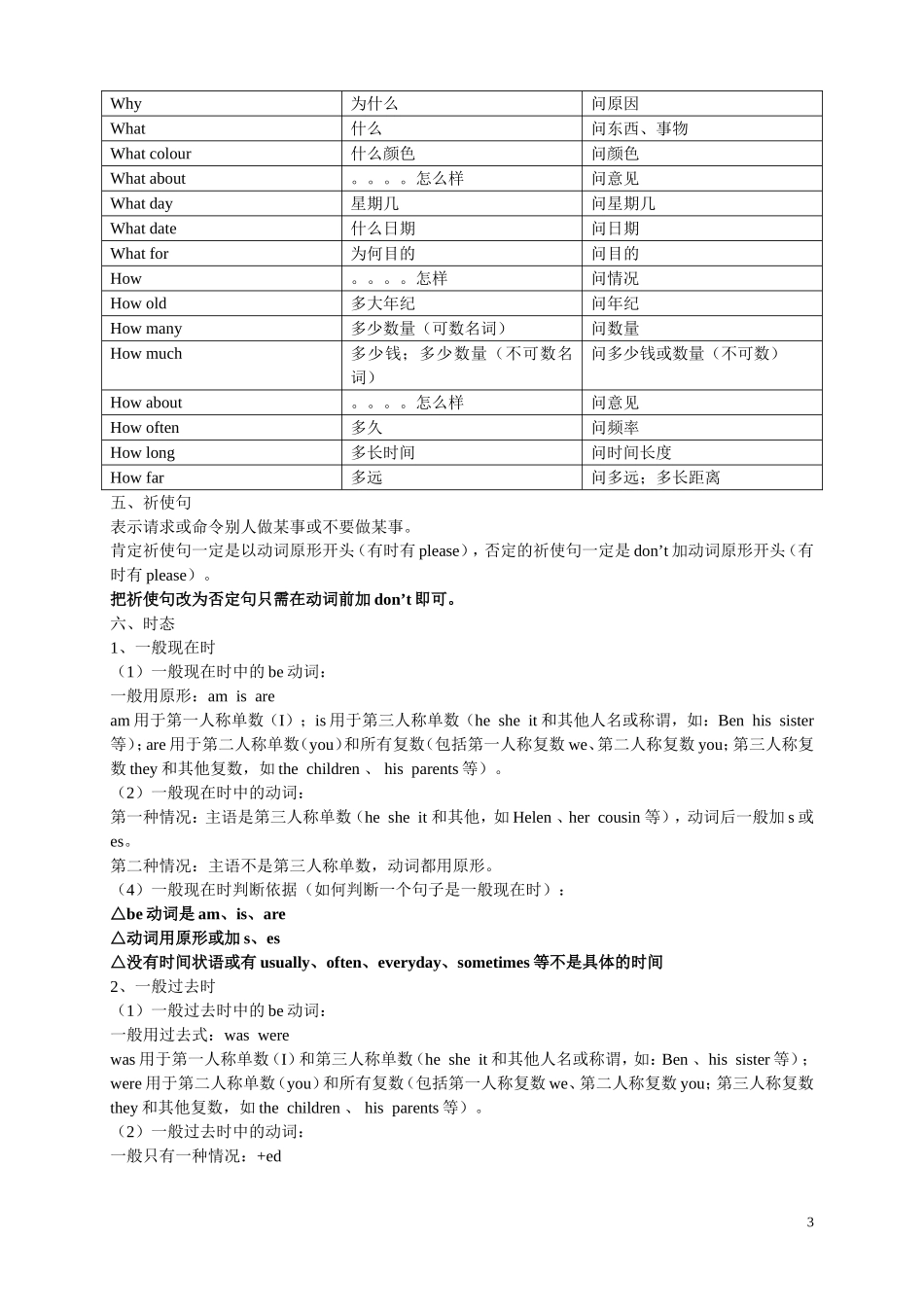 小学英语语法知识汇总_第3页
