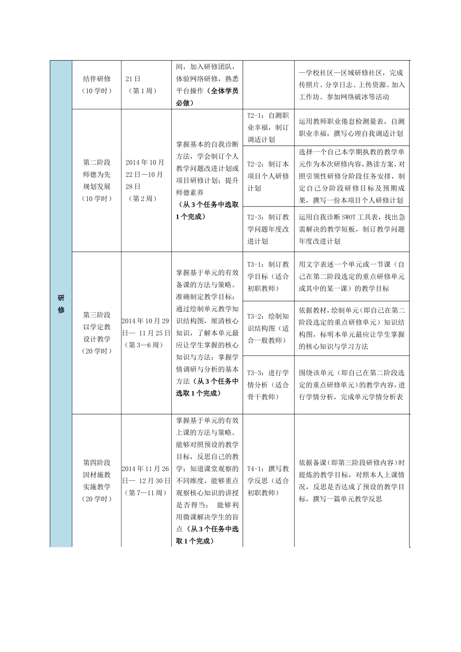 国培计划 (4)_第3页