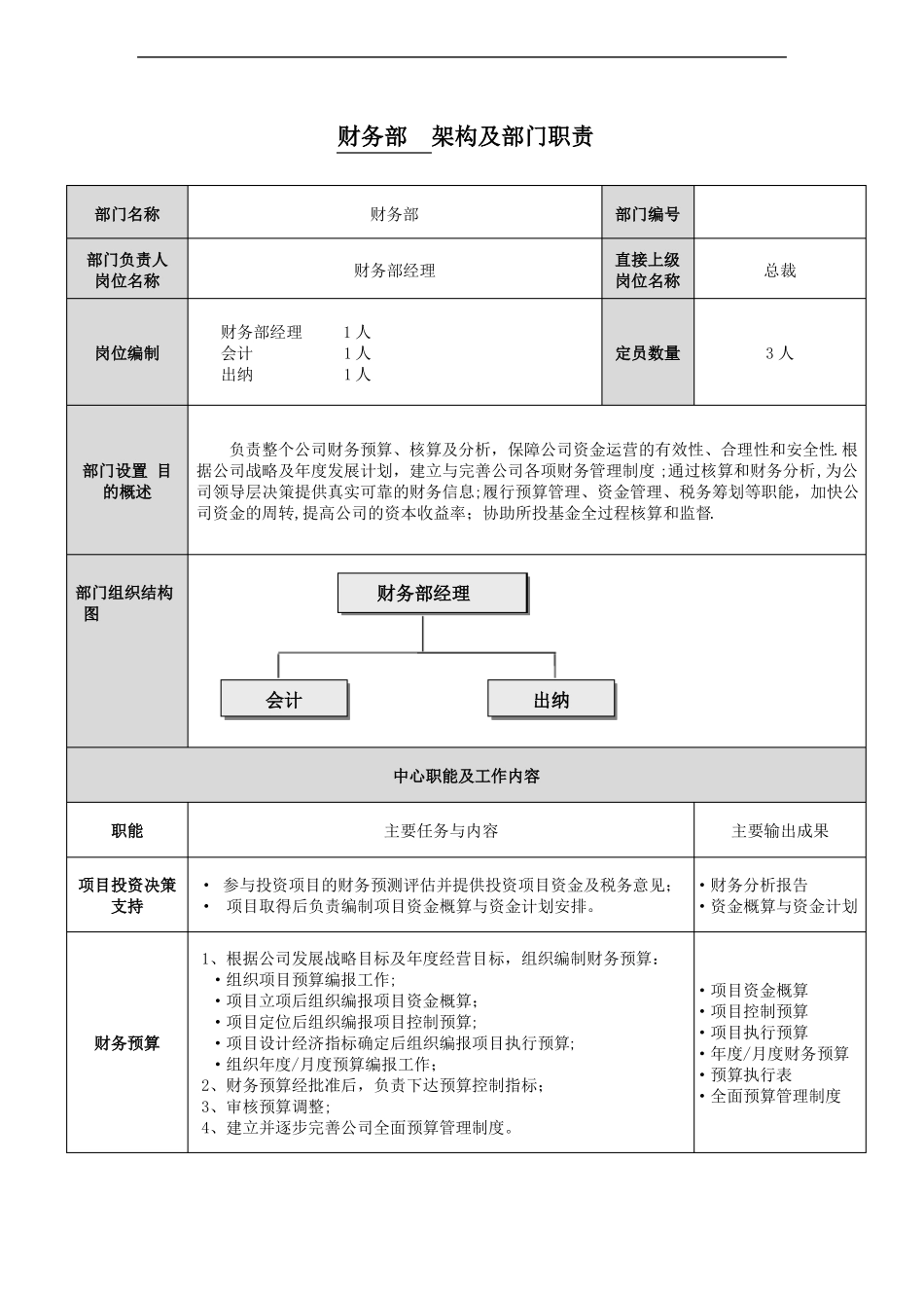 财务部门架构及岗位说明_第1页