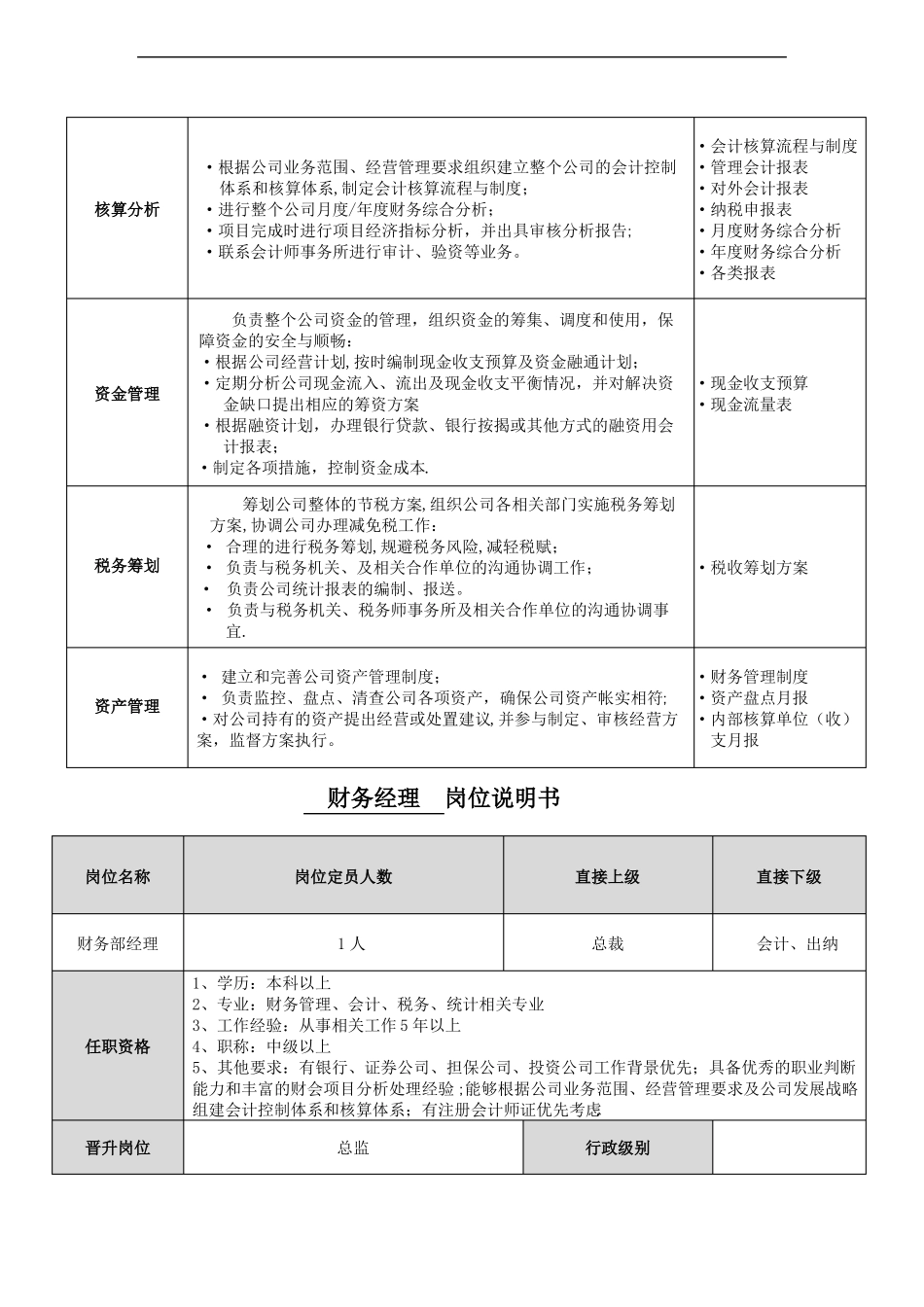 财务部门架构及岗位说明_第2页