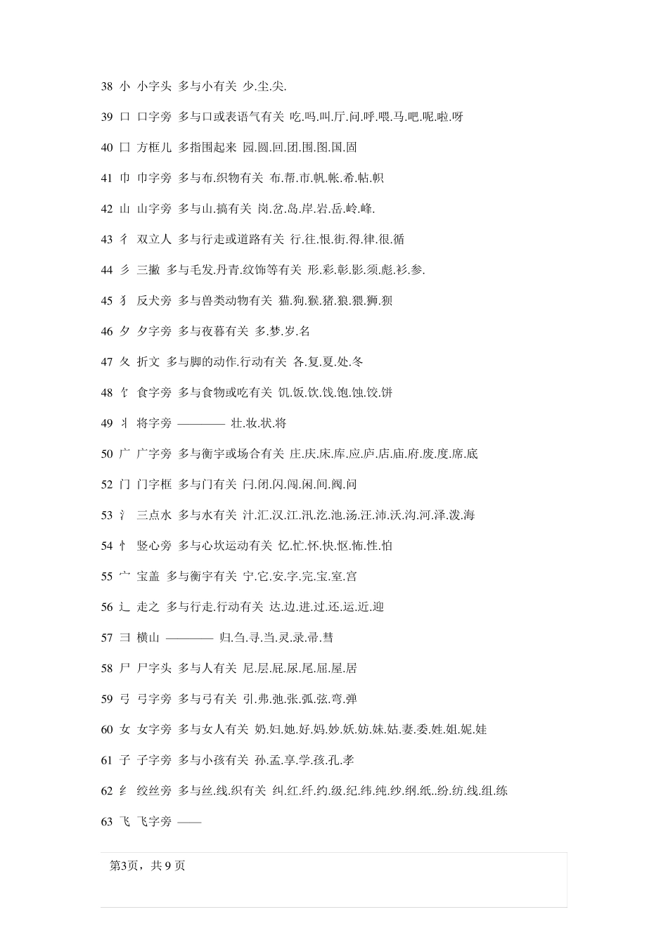 常用偏旁部首名称表_第3页