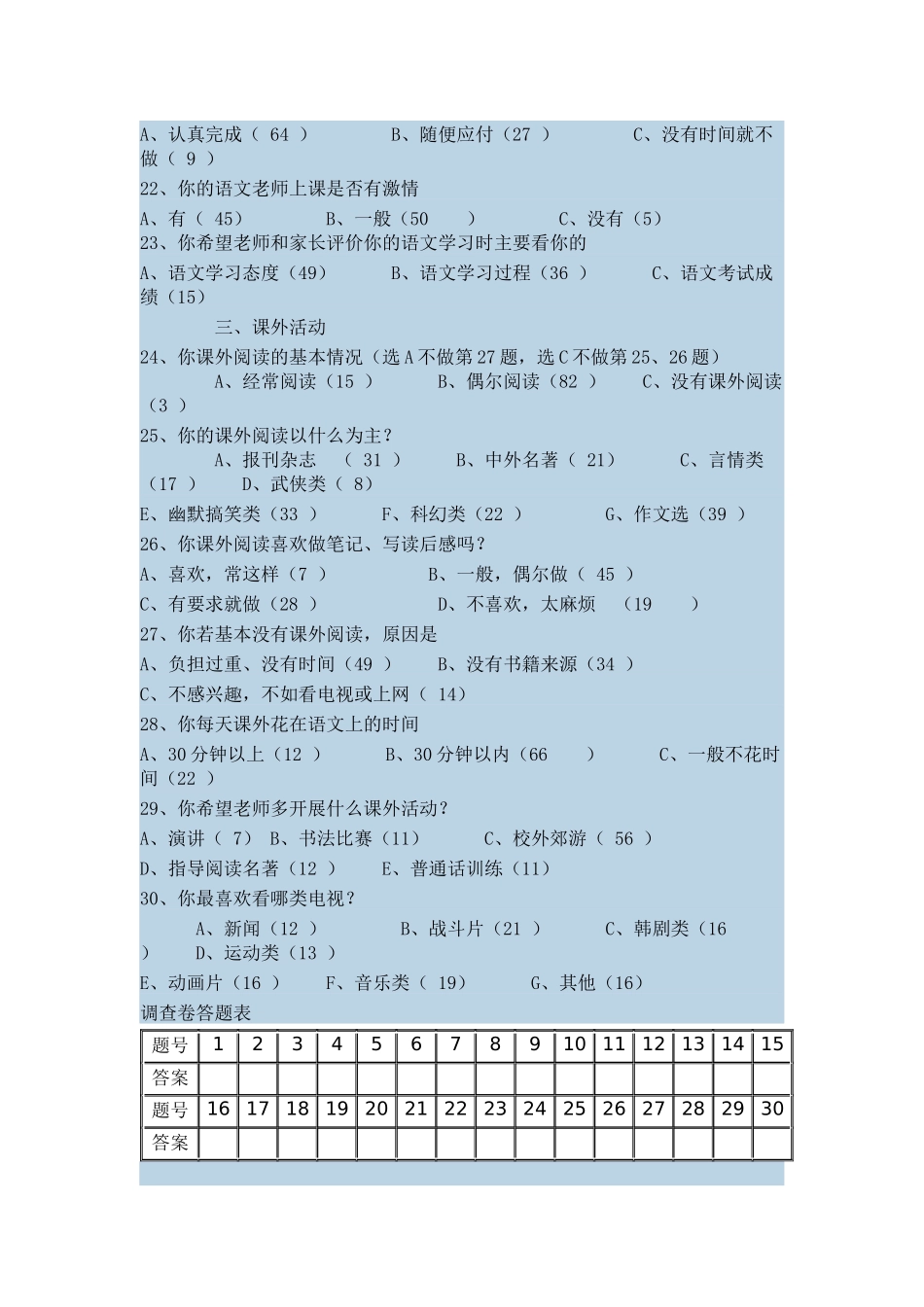 中学生语文学习兴趣问卷调查表_第3页
