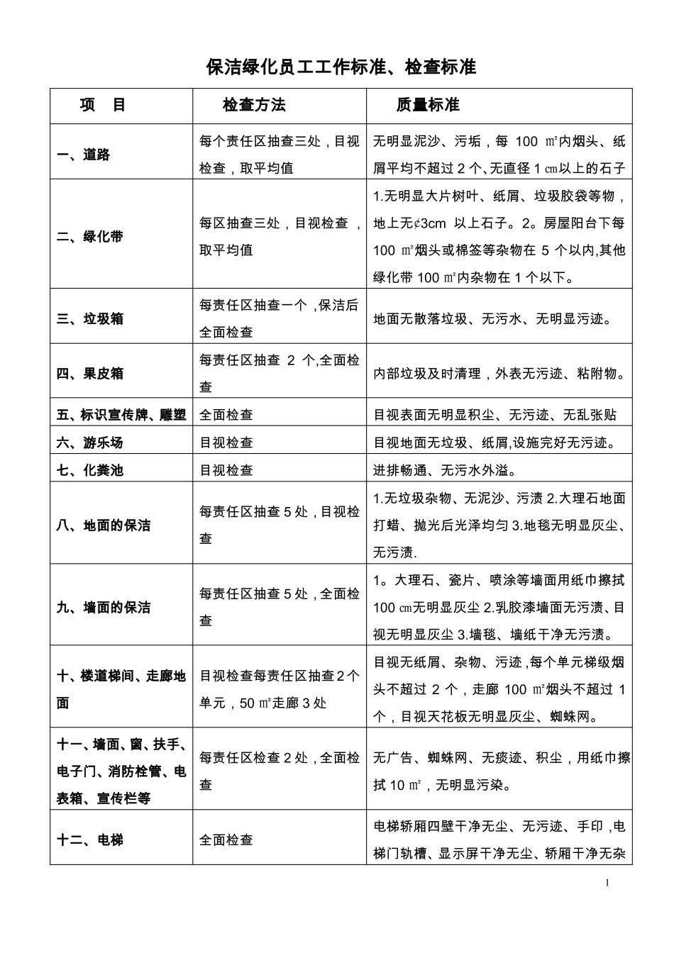 保洁绿化养护管理方案_第2页