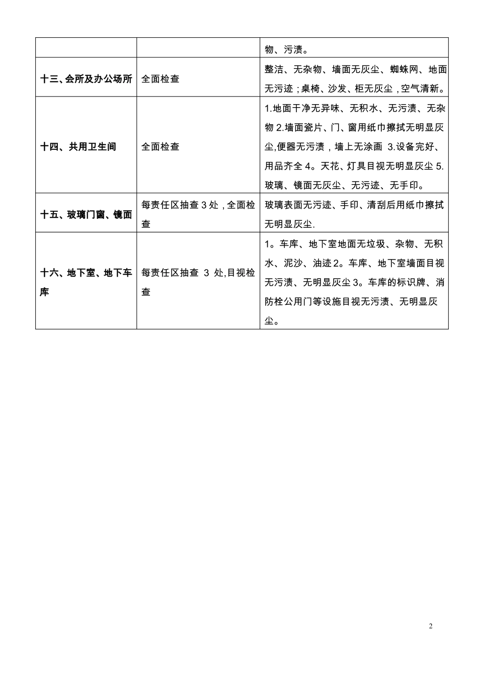 保洁绿化养护管理方案_第3页