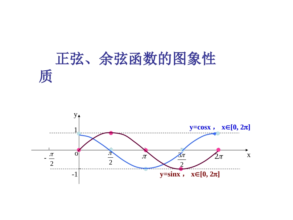 正弦、余弦函数习题课_第1页