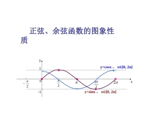 正弦、余弦函数习题课