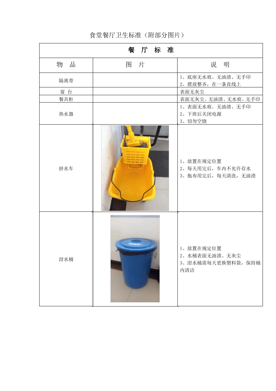 食堂餐厅卫生标准附部分图片_第1页