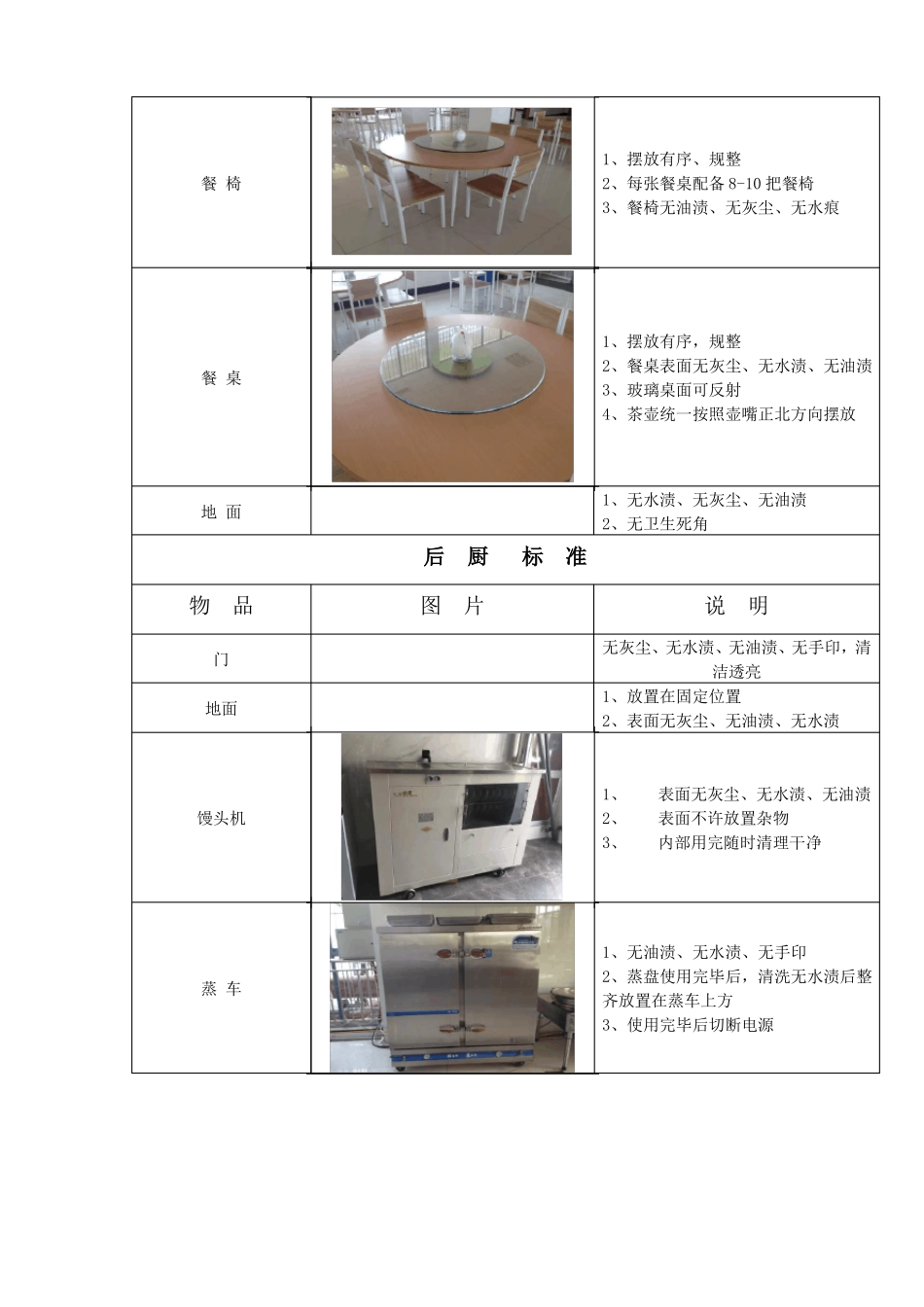 食堂餐厅卫生标准附部分图片_第2页
