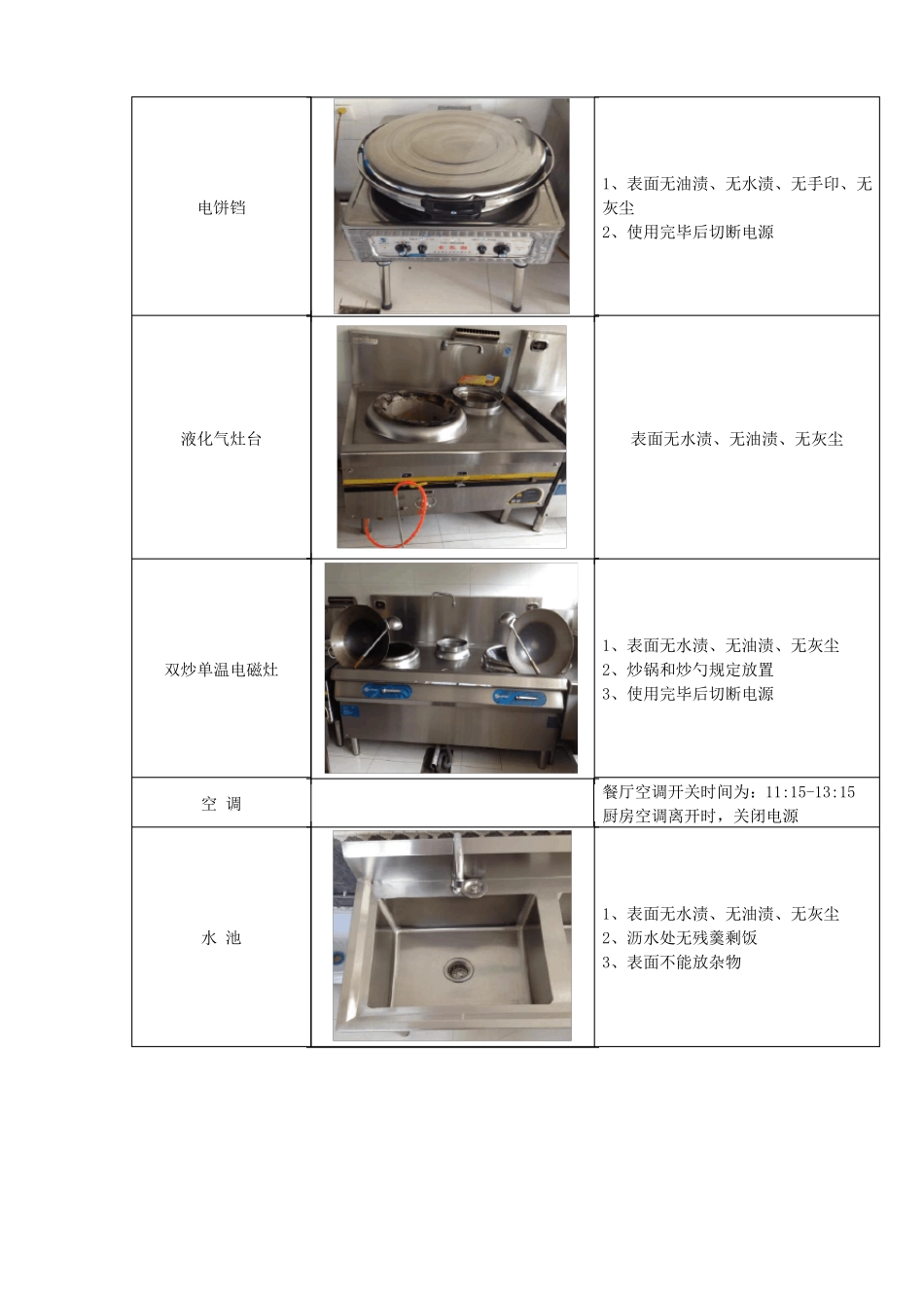 食堂餐厅卫生标准附部分图片_第3页