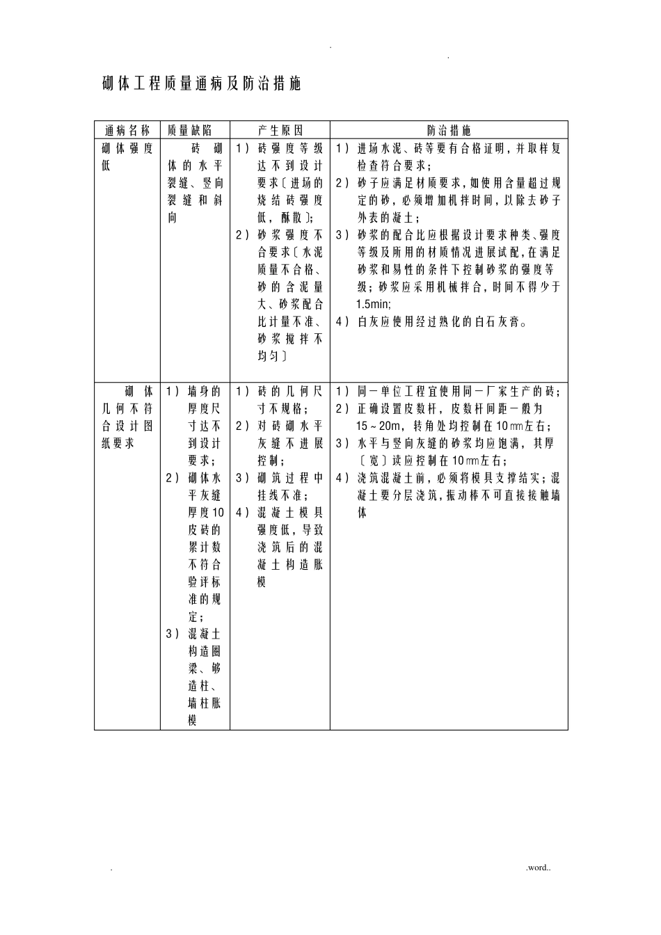建筑砌体工程质量通病及防治措施_第1页