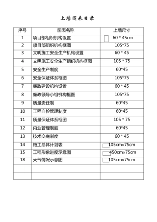 公路工程上墙管理制度资料