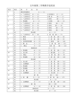 五年级上期小学体育教案