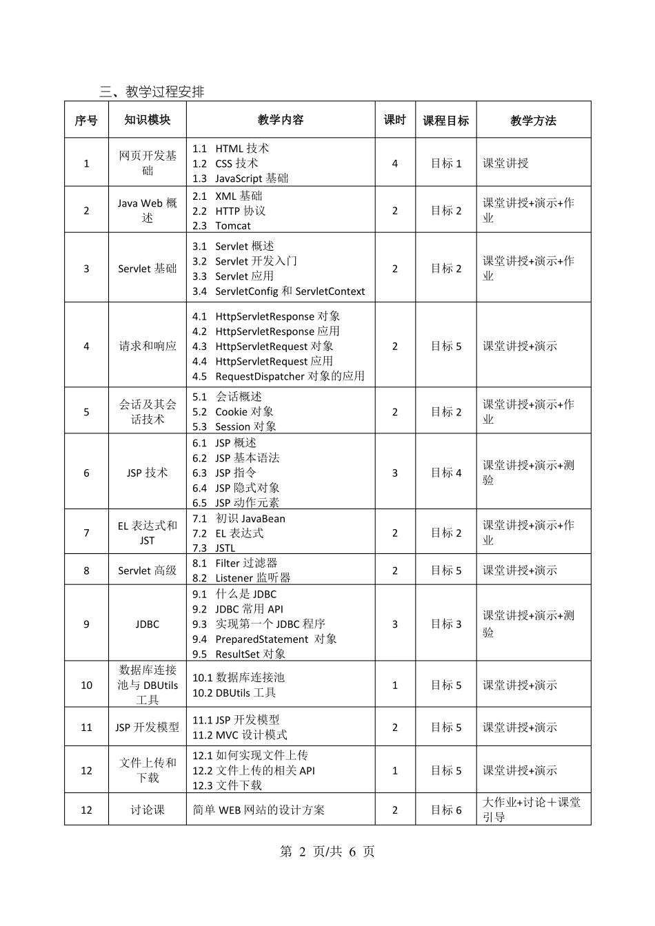 JavaWeb程序设计课程教学大纲_第2页