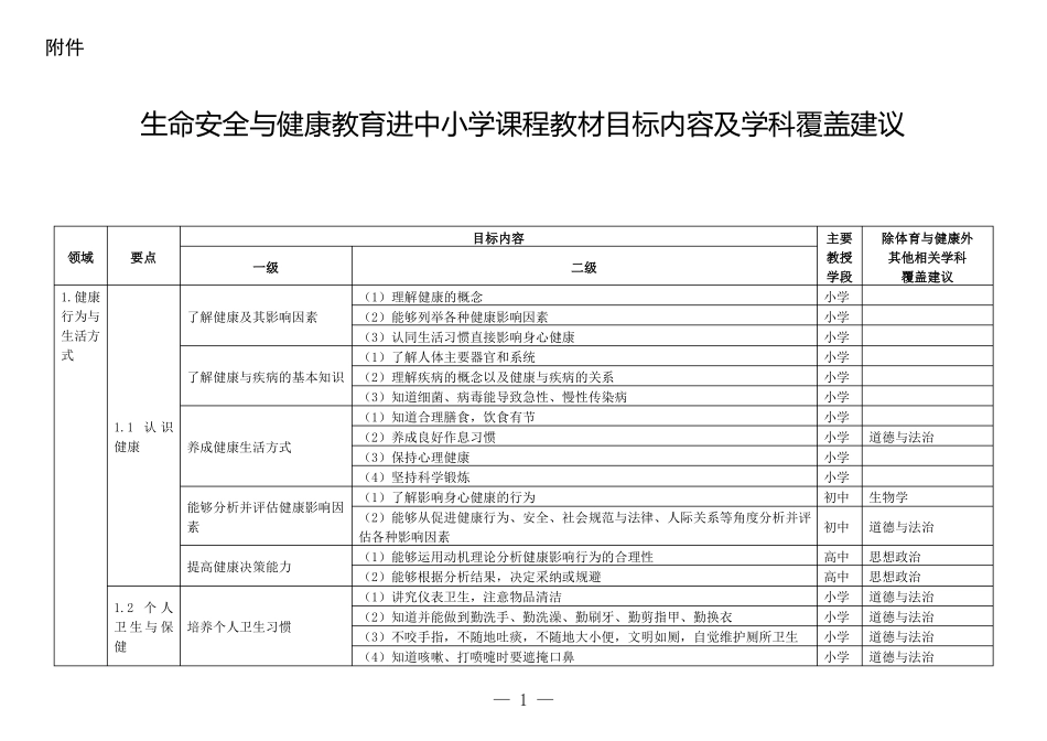 生命安全与健康教育进中小学课程教材目标内容及学科覆盖建议_第1页