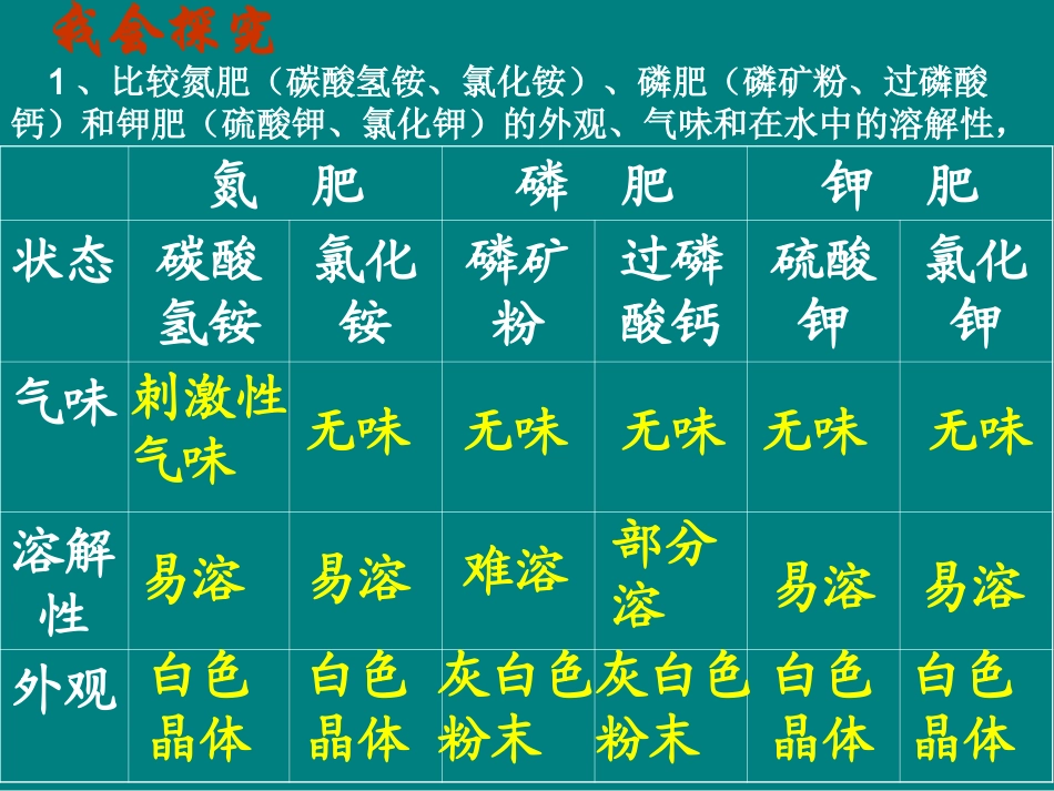化学肥料2课件_第3页
