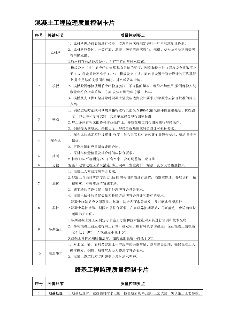 质量控制卡丁tian_第1页