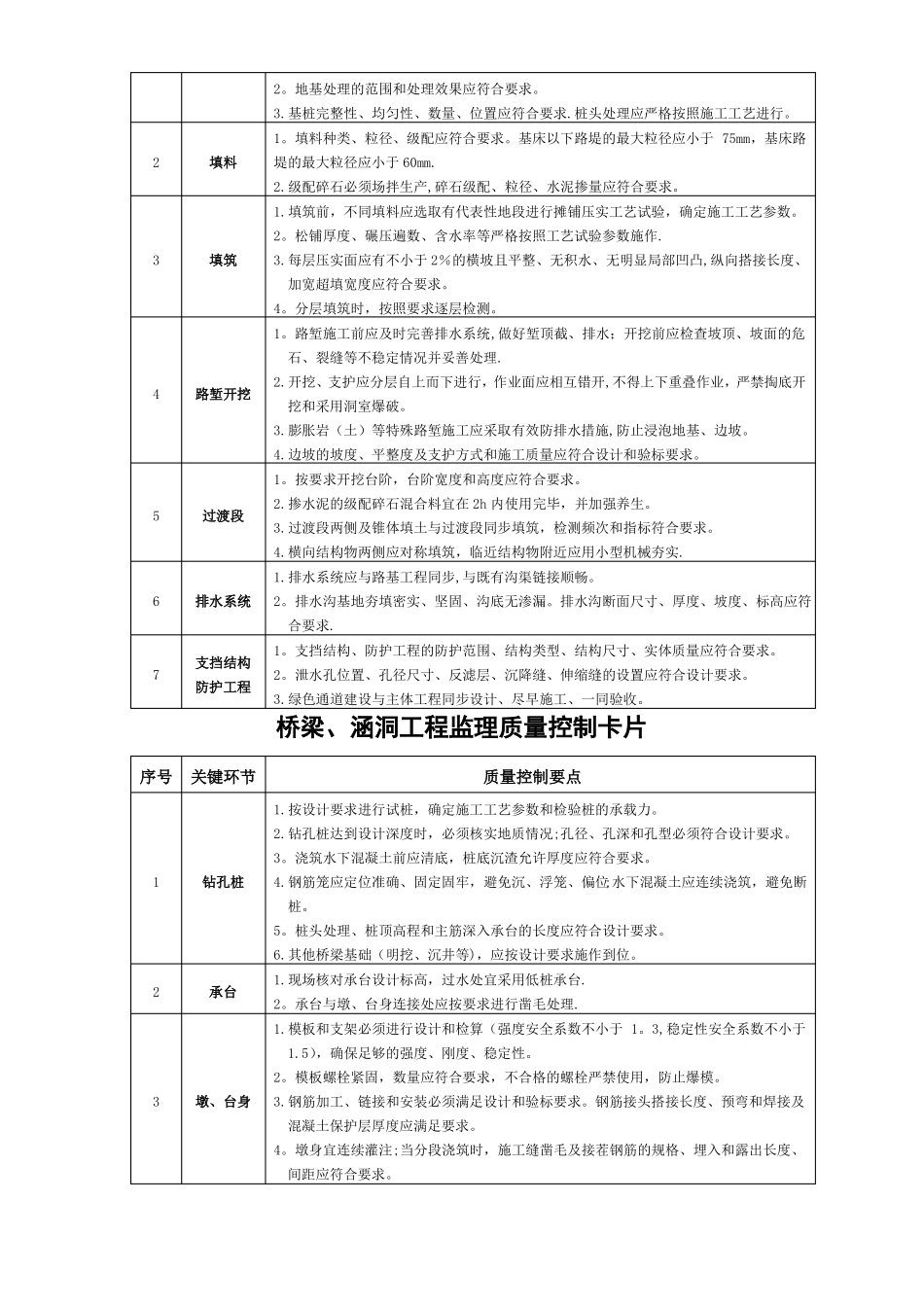 质量控制卡丁tian_第2页