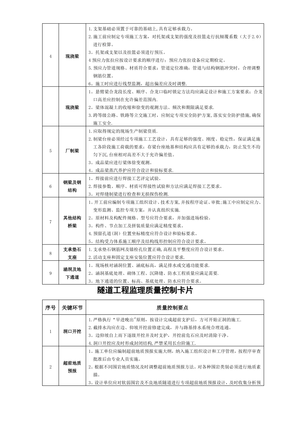 质量控制卡丁tian_第3页