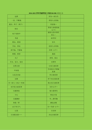 八年级M4-M6词组(1)