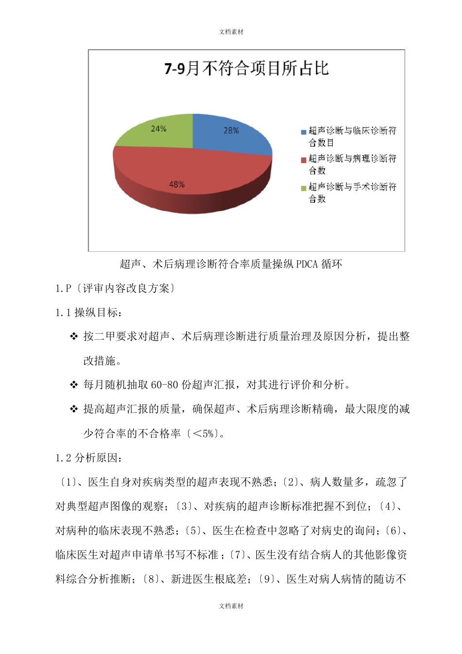 超声科第三季度超声诊断与术后病理诊断符合率持续改进修正_第3页
