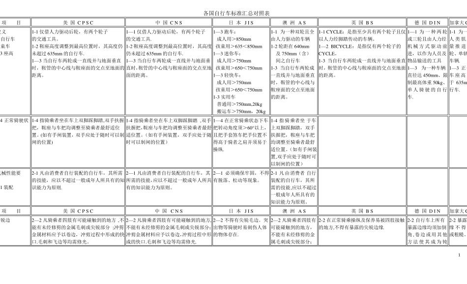各国自行车标准汇总对照表_第1页
