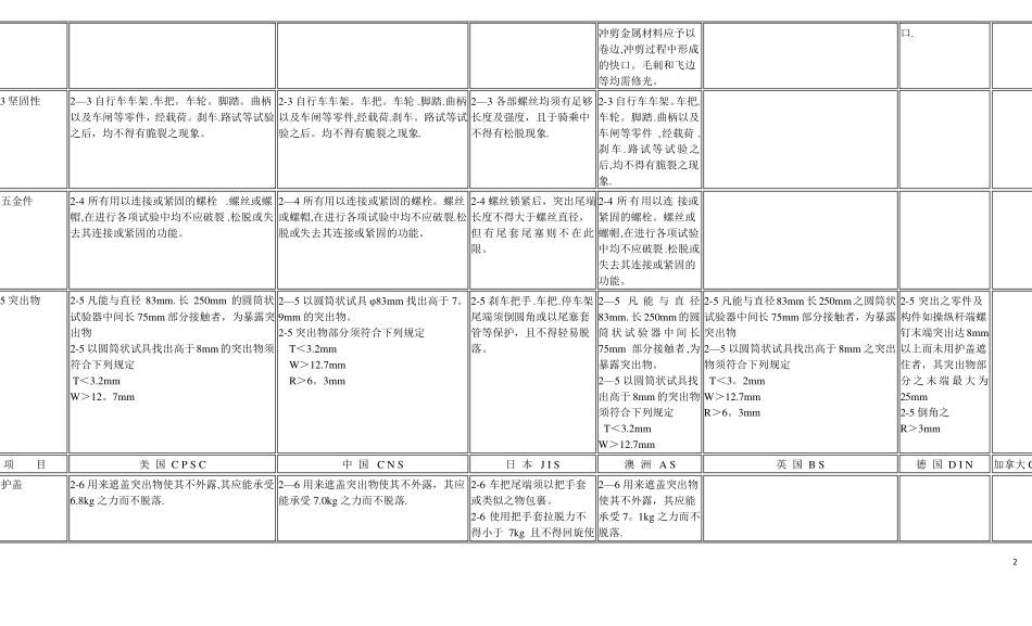 各国自行车标准汇总对照表_第2页