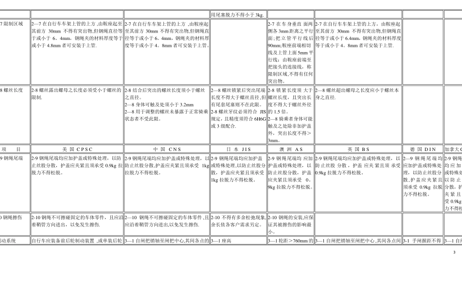 各国自行车标准汇总对照表_第3页